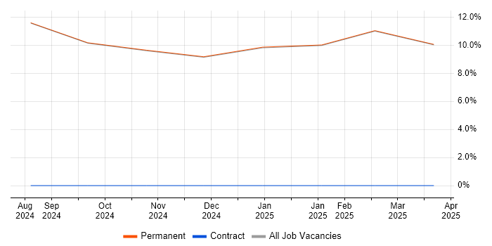 Job vacancy trend for Microsoft Office in Broughton-in-Furness