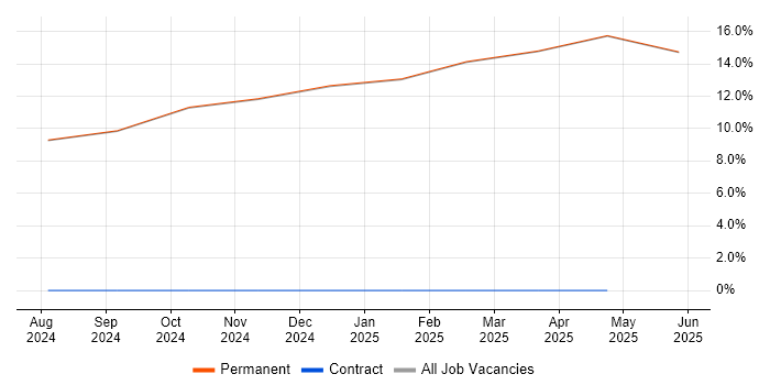 Job vacancy trend for Principal Engineer in Broughton-in-Furness