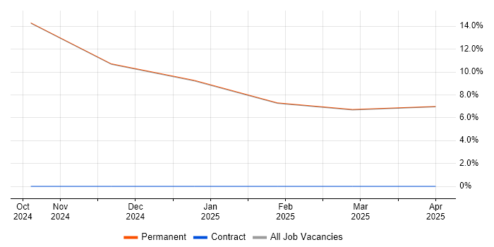 Job vacancy trend for Principal Systems Engineer in Broughton-in-Furness