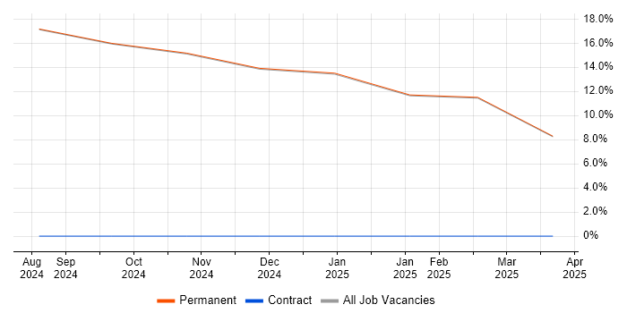 Job vacancy trend for Project Delivery in Broughton-in-Furness Job vacancy trend for Project Delivery in Broughton-in-Furness