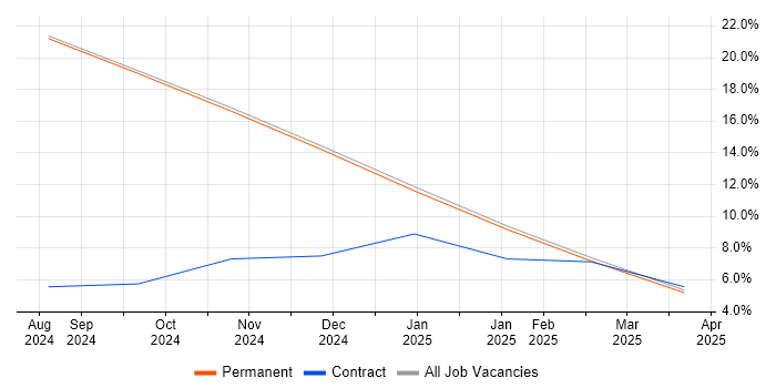 Job vacancy trend for Project Manager in Broughton-in-Furness Job vacancy trend for Project Manager in Broughton-in-Furness