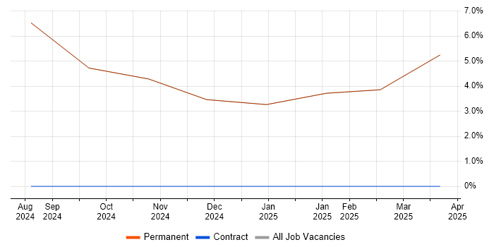 Job vacancy trend for Roadmaps in Broughton-in-Furness