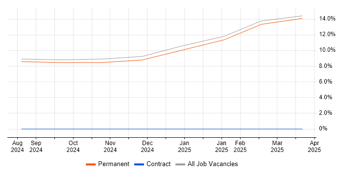 Job vacancy trend for SAP in Broughton-in-Furness Job vacancy trend for SAP in Broughton-in-Furness