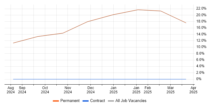 Job vacancy trend for Senior Manager in Broughton-in-Furness Job vacancy trend for Senior Manager in Broughton-in-Furness