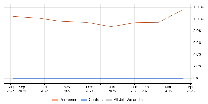 Job vacancy trend for Stakeholder Engagement in Broughton-in-Furness