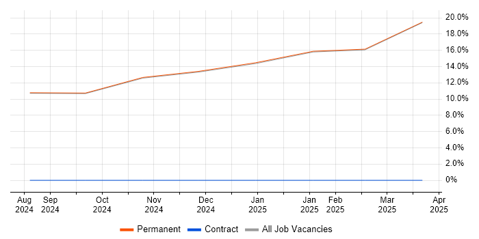 Job vacancy trend for Systems Engineering in Broughton-in-Furness Job vacancy trend for Systems Engineering in Broughton-in-Furness