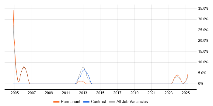 Job vacancy trend for Broadband in Carlisle Job vacancy trend for Broadband in Carlisle