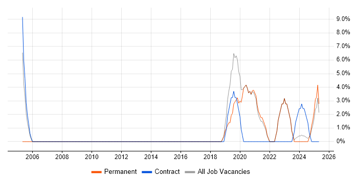 Job vacancy trend for Business Manager in Carlisle Job vacancy trend for Business Manager in Carlisle