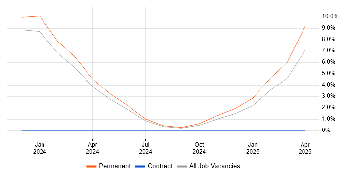 Job vacancy trend for Collaborative Culture in Carlisle Job vacancy trend for Collaborative Culture in Carlisle