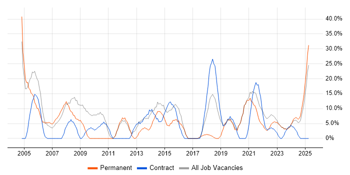 Job vacancy trend for Customer Service in Carlisle Job vacancy trend for Customer Service in Carlisle