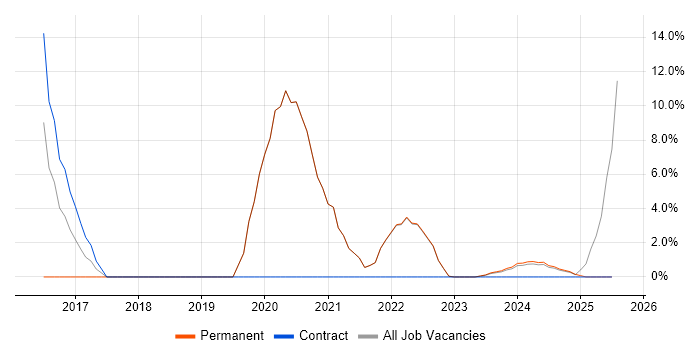 Job vacancy trend for Influencing Skills in Carlisle Job vacancy trend for Influencing Skills in Carlisle