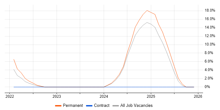 Jenkins job vacancy trend in Carlisle