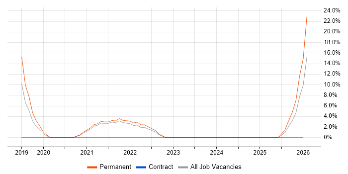 Law job vacancy trend in Carlisle
