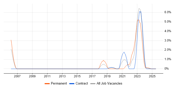 Job vacancy trend for Critical Thinking in Cumbria Job vacancy trend for Critical Thinking in Cumbria