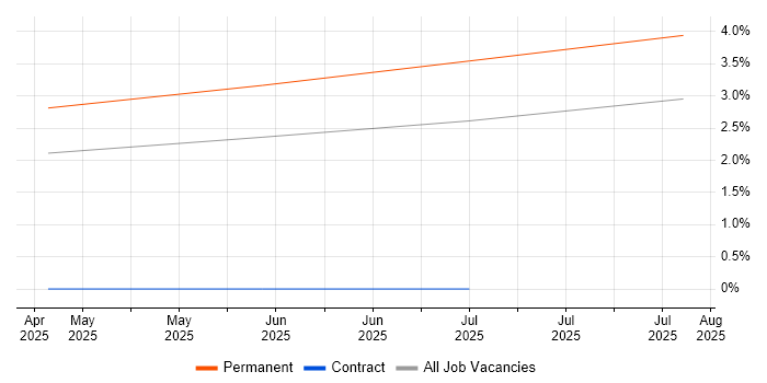 Job vacancy trend for Customer Service Representative in Cumbria Job vacancy trend for Customer Service Representative in Cumbria