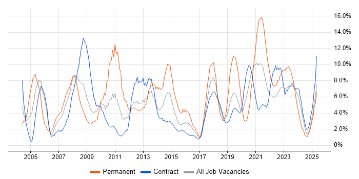 Job vacancy trend for Customer Service in Cumbria Job vacancy trend for Customer Service in Cumbria