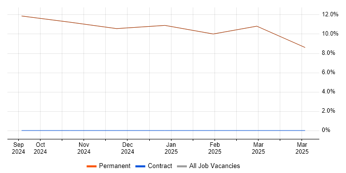 Job vacancy trend for Analytical Skills in Dalton-in-Furness Job vacancy trend for Analytical Skills in Dalton-in-Furness