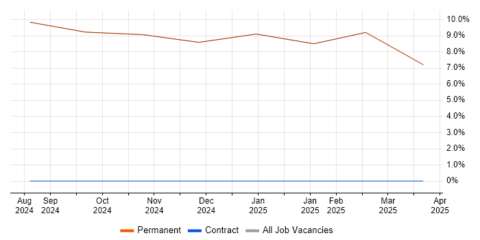 Job vacancy trend for Continuous Improvement in Dalton-in-Furness Job vacancy trend for Continuous Improvement in Dalton-in-Furness