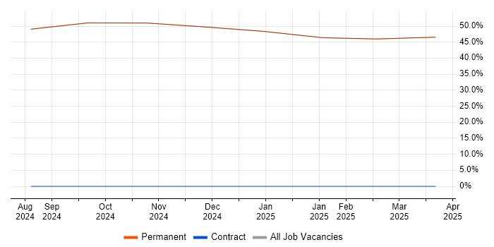Job vacancy trend for Degree in Dalton-in-Furness Job vacancy trend for Degree in Dalton-in-Furness