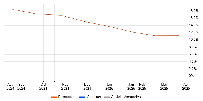 Job vacancy trend for HND in Dalton-in-Furness Job vacancy trend for HND in Dalton-in-Furness