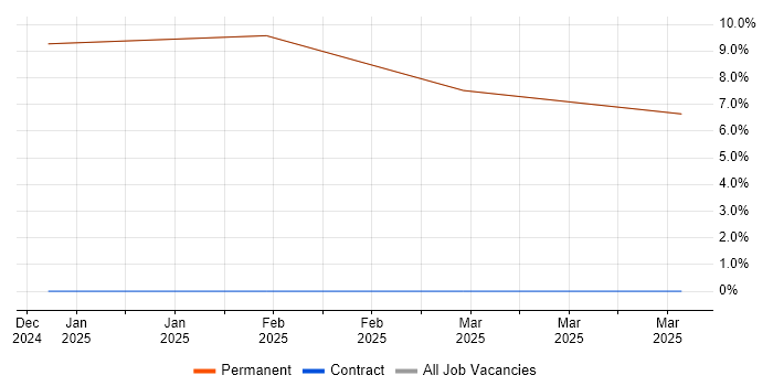 Job vacancy trend for Mathematics in Dalton-in-Furness