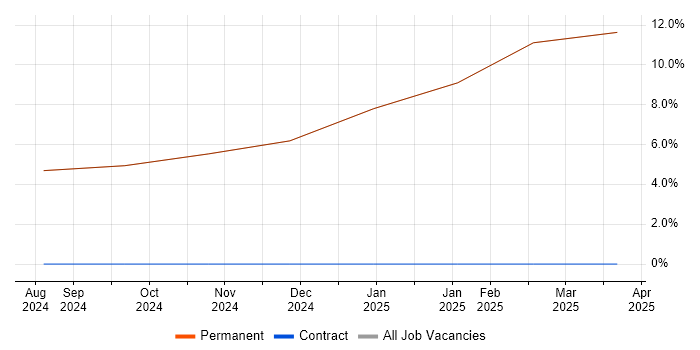 Job vacancy trend for Mentoring in Dalton-in-Furness Job vacancy trend for Mentoring in Dalton-in-Furness