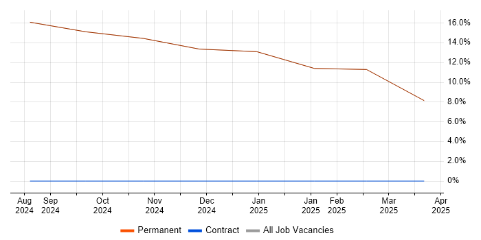 Job vacancy trend for Project Delivery in Dalton-in-Furness Job vacancy trend for Project Delivery in Dalton-in-Furness