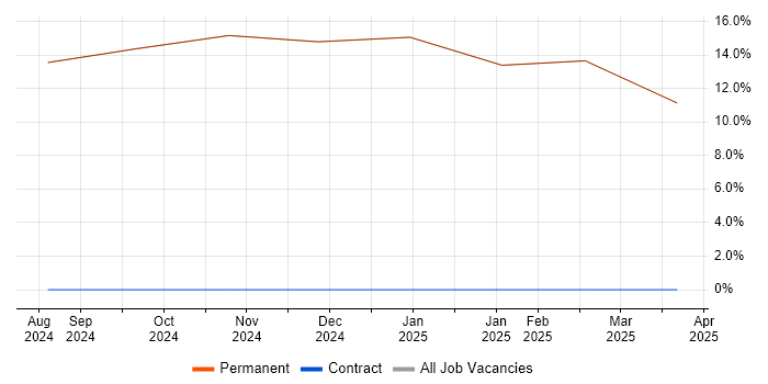 Job vacancy trend for Stakeholder Management in Dalton-in-Furness Job vacancy trend for Stakeholder Management in Dalton-in-Furness