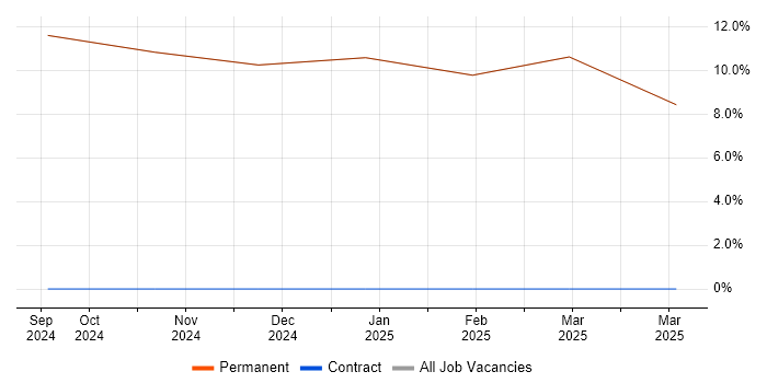 Job vacancy trend for Analytical Skills in Grange-over-Sands Job vacancy trend for Analytical Skills in Grange-over-Sands
