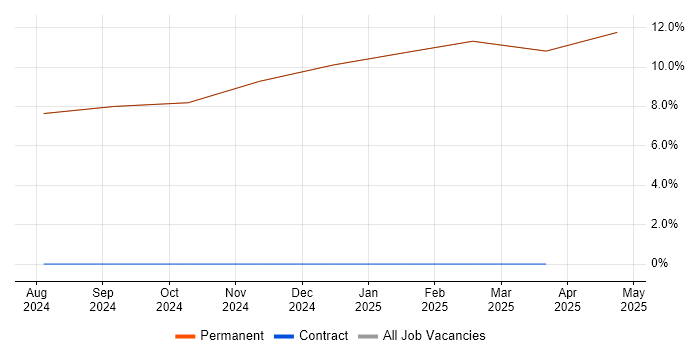 Job vacancy trend for Coaching in Grange-over-Sands Job vacancy trend for Coaching in Grange-over-Sands