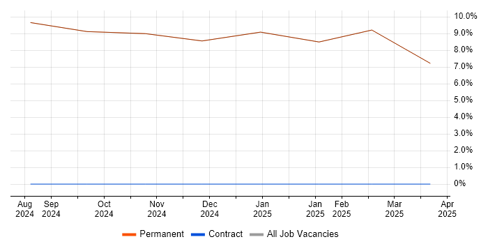 Job vacancy trend for Continuous Improvement in Grange-over-Sands Job vacancy trend for Continuous Improvement in Grange-over-Sands