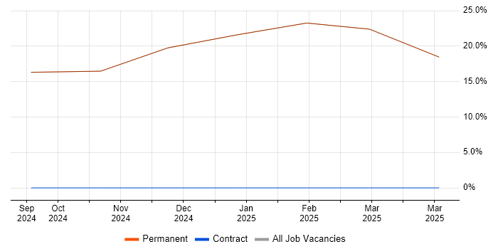 Job vacancy trend for Engineering Manager in Grange-over-Sands Job vacancy trend for Engineering Manager in Grange-over-Sands