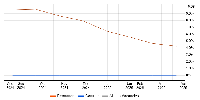 Job vacancy trend for Management Information System in Grange-over-Sands Job vacancy trend for Management Information System in Grange-over-Sands