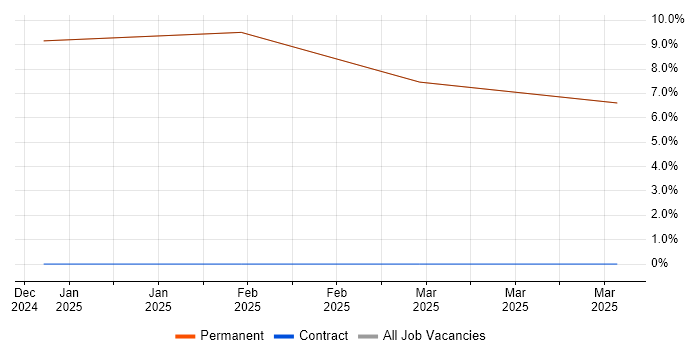 Job vacancy trend for Mathematics in Grange-over-Sands