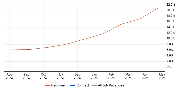 Job vacancy trend for Mentoring in Grange-over-Sands Job vacancy trend for Mentoring in Grange-over-Sands