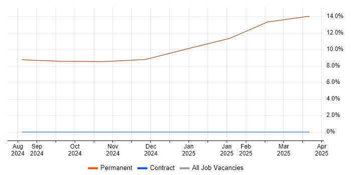 Job vacancy trend for SAP in Grange-over-Sands Job vacancy trend for SAP in Grange-over-Sands