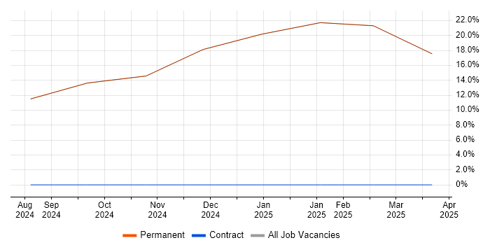 Job vacancy trend for Senior Manager in Grange-over-Sands Job vacancy trend for Senior Manager in Grange-over-Sands