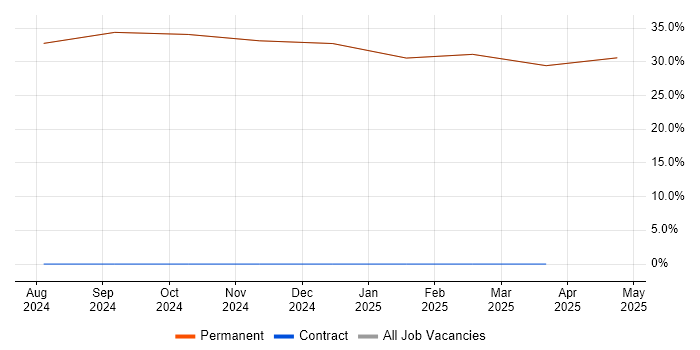 Job vacancy trend for Senior in Grange-over-Sands Job vacancy trend for Senior in Grange-over-Sands
