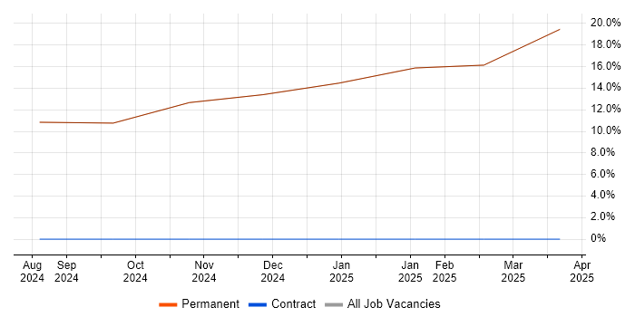 Job vacancy trend for Systems Engineering in Grange-over-Sands Job vacancy trend for Systems Engineering in Grange-over-Sands