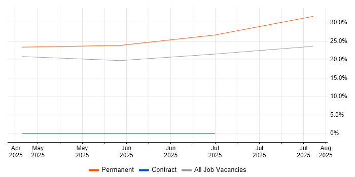 Job vacancy trend for Customer Service Representative in Kendal Job vacancy trend for Customer Service Representative in Kendal