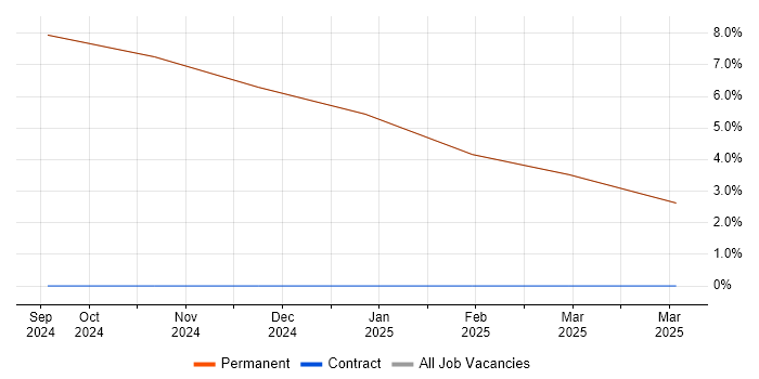 Job vacancy trend for Abaqus in Kirkby-in-Furness