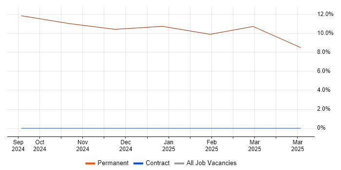 Job vacancy trend for Analytical Skills in Kirkby-in-Furness Job vacancy trend for Analytical Skills in Kirkby-in-Furness