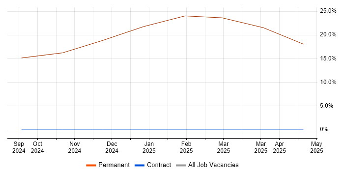 Job vacancy trend for Change Management in Kirkby-in-Furness Job vacancy trend for Change Management in Kirkby-in-Furness