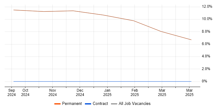 Job vacancy trend for Chartered Engineer in Kirkby-in-Furness Job vacancy trend for Chartered Engineer in Kirkby-in-Furness