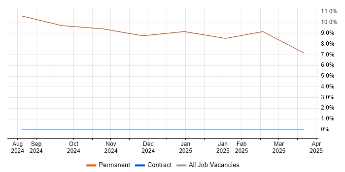 Job vacancy trend for Continuous Improvement in Kirkby-in-Furness Job vacancy trend for Continuous Improvement in Kirkby-in-Furness