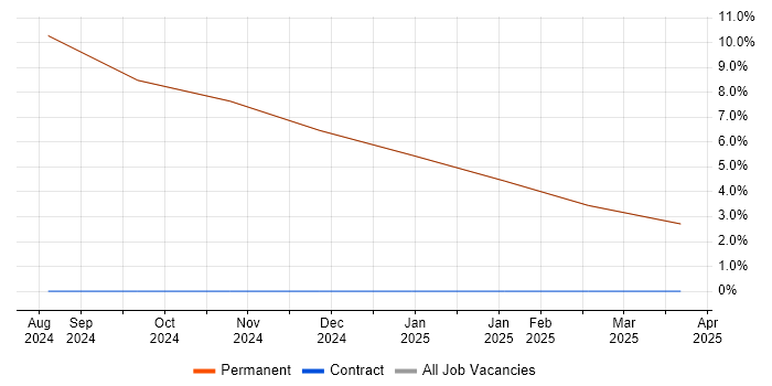 Job vacancy trend for Delivery Project Manager in Kirkby-in-Furness Job vacancy trend for Delivery Project Manager in Kirkby-in-Furness