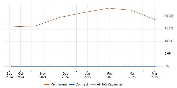 Job vacancy trend for Engineering Manager in Kirkby-in-Furness Job vacancy trend for Engineering Manager in Kirkby-in-Furness