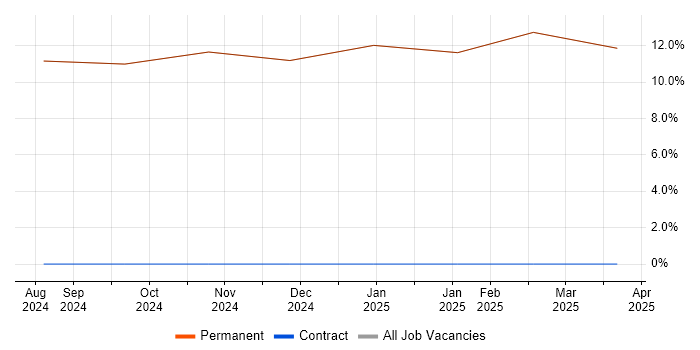Job vacancy trend for HNC in Kirkby-in-Furness Job vacancy trend for HNC in Kirkby-in-Furness
