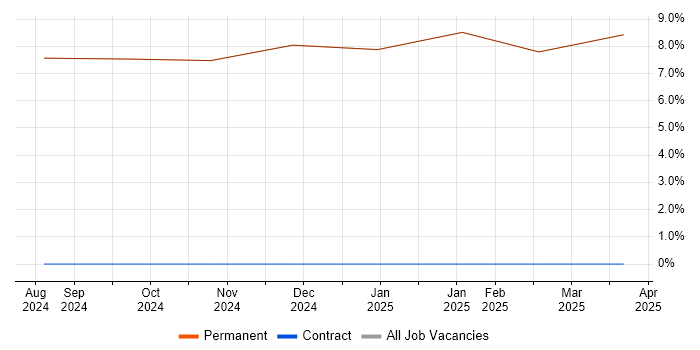 Job vacancy trend for IEC 61508 in Kirkby-in-Furness