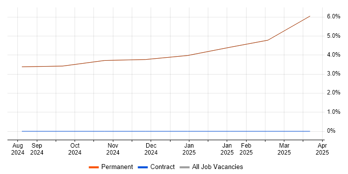Job vacancy trend for JIRA in Kirkby-in-Furness Job vacancy trend for JIRA in Kirkby-in-Furness